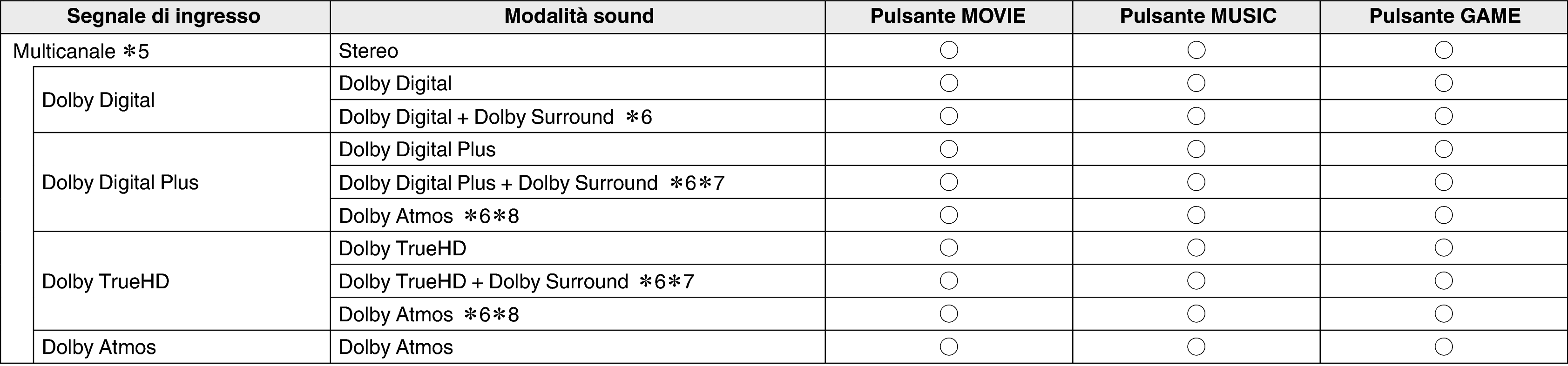 Pict Soundmode2 X36